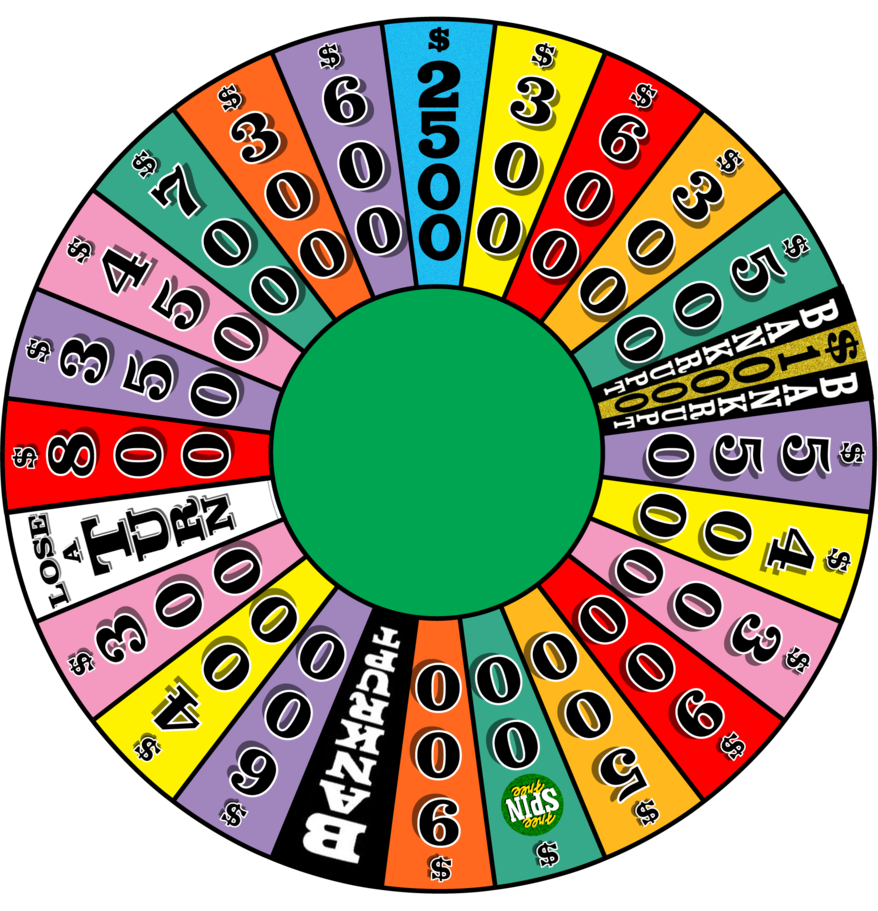 Free wheel fortune game